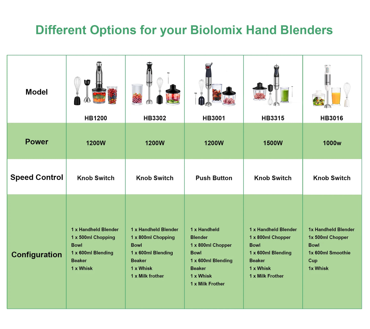 Biolomix 4 In 1 Immersion Hand Blender With Smoothie Cup