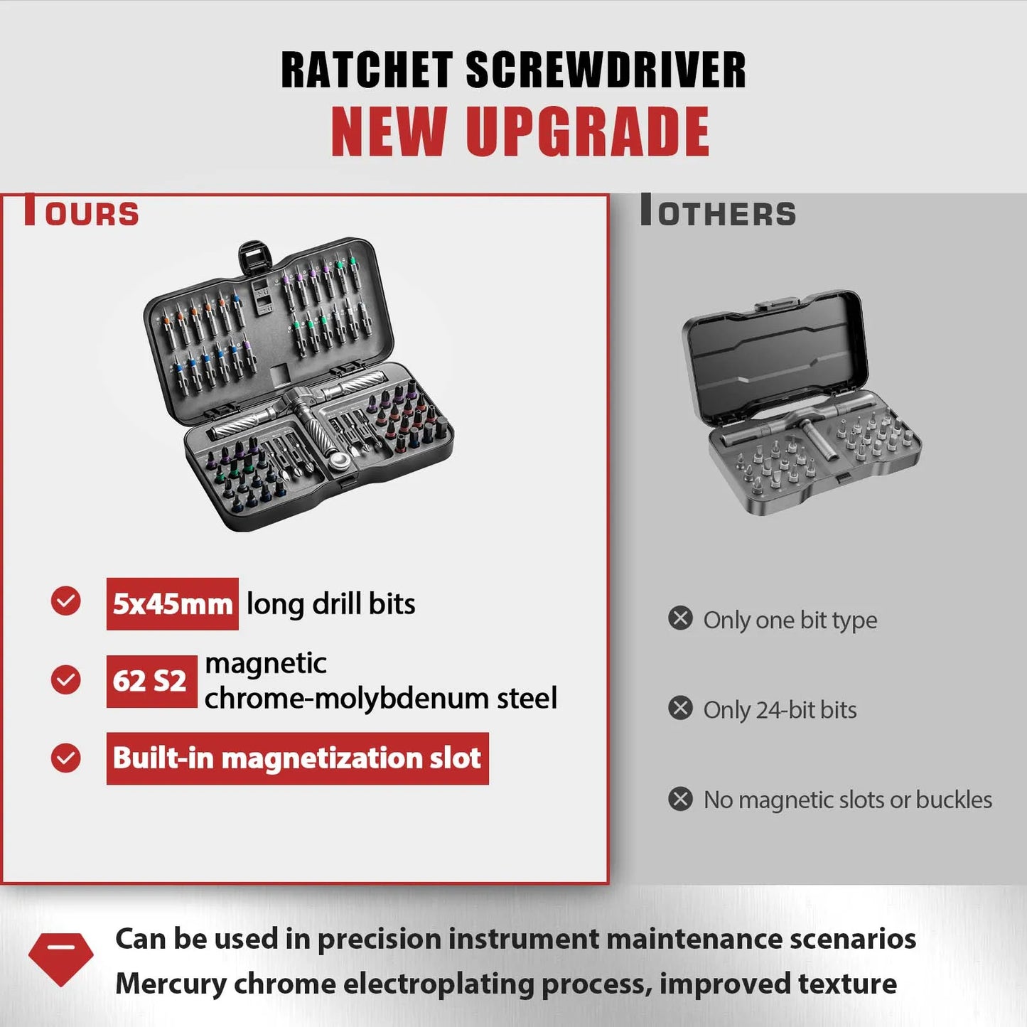 VMAN 66-in-1 Multifunction Ratchet Screwdriver Set With Magnetic Bits For PC And Desk Repair